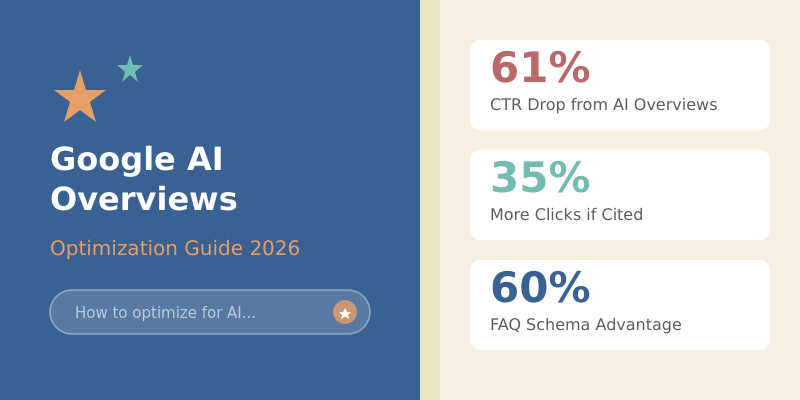 How to Optimize for Google AI Overviews (AIO): A Practical Guide