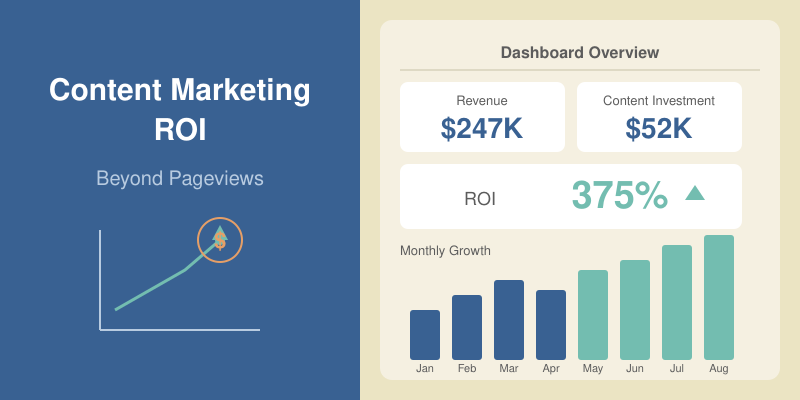 How to Measure Content Marketing ROI: Beyond Pageviews