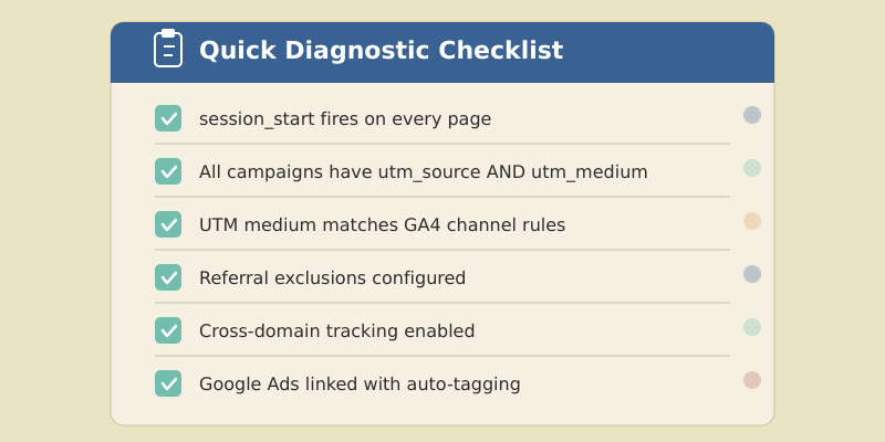 Diagnostic checklist for identifying and fixing not set traffic in GA4