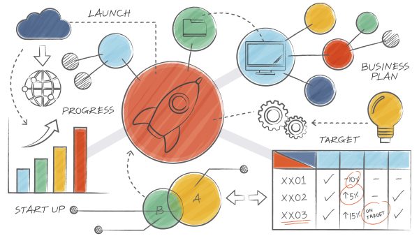 The Complete Guide to SaaS Growth: PLG, Retention, and Expansion Revenue