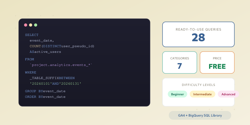 GA4 BigQuery SQL Queries — 28 Ready-to-Use Templates | Mousaw
