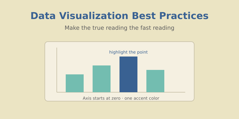 Data Visualization Best Practices for Clear Charts | Mousaw